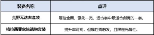 DNF剑魔起源版本怎么加点 dnf剑魔加点方案装备推荐