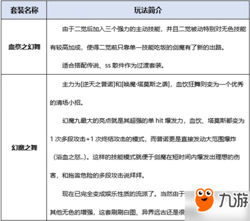 DNF剑魔起源版本怎么加点 dnf剑魔加点方案装备推荐