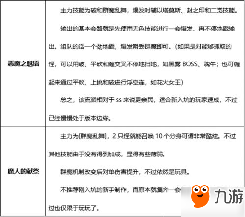 DNF剑魔起源版本怎么加点 dnf剑魔加点方案装备推荐