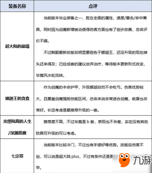 DNF剑魔起源版本怎么加点 dnf剑魔加点方案装备推荐