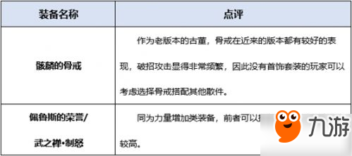 DNF剑魔起源版本怎么加点 dnf剑魔加点方案装备推荐