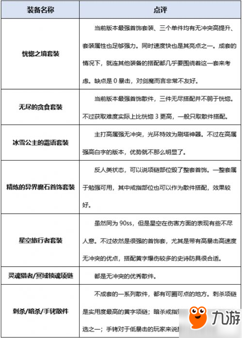 DNF剑魔起源版本怎么加点 dnf剑魔加点方案装备推荐