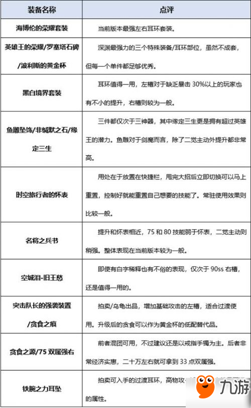 DNF剑魔起源版本怎么加点 dnf剑魔加点方案装备推荐