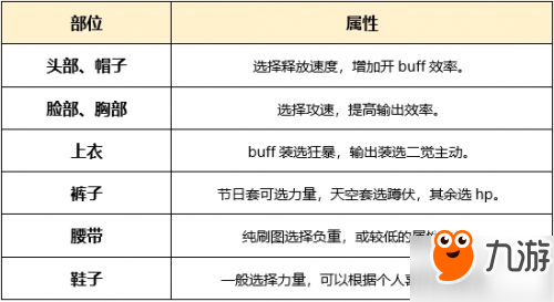 DNF剑魔起源版本怎么加点 dnf剑魔加点方案装备推荐