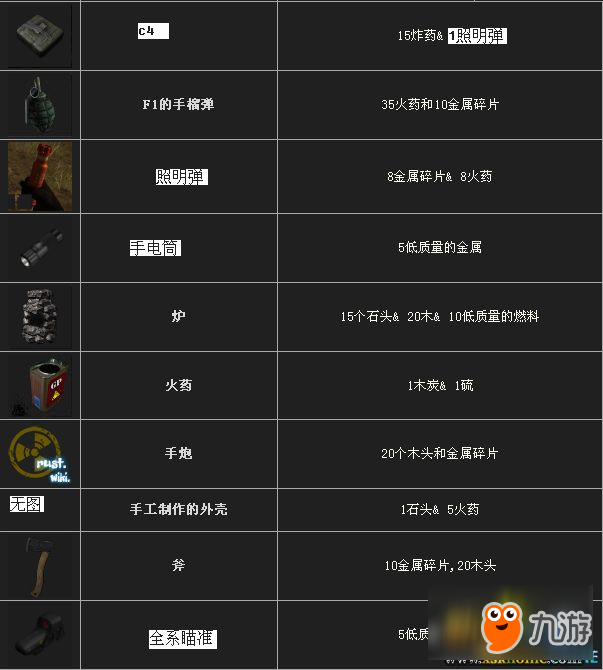 腐蚀RUST资源获取方法及作用介绍
