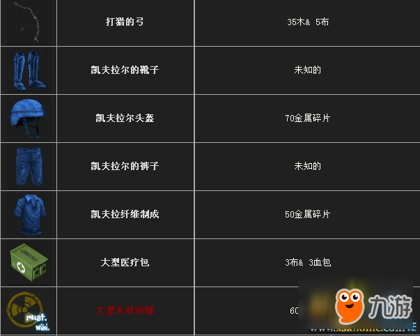 腐蚀RUST资源获取方法及作用介绍