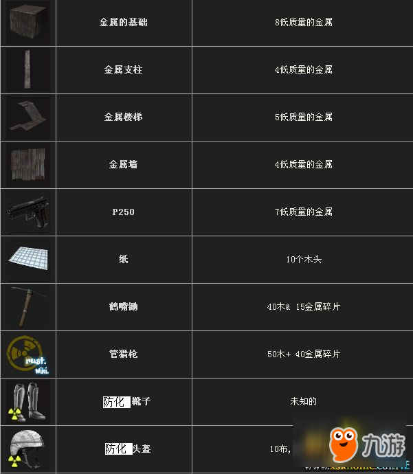 腐蚀RUST资源获取方法及作用介绍