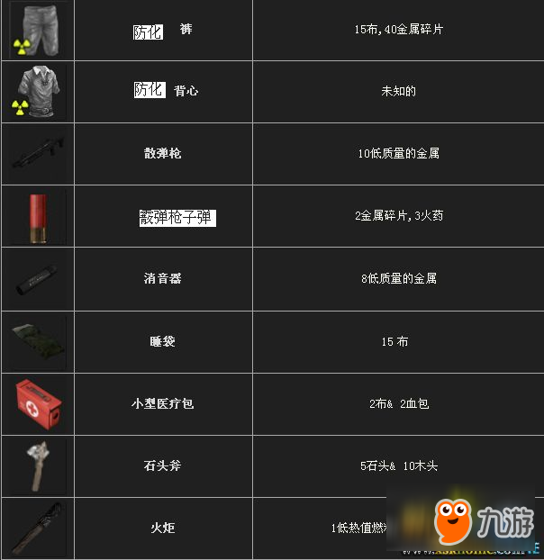 腐蚀RUST资源获取方法及作用介绍