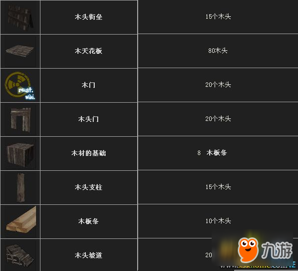 腐蚀RUST资源获取方法及作用介绍