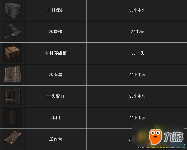 腐蚀RUST资源获取方法及作用介绍