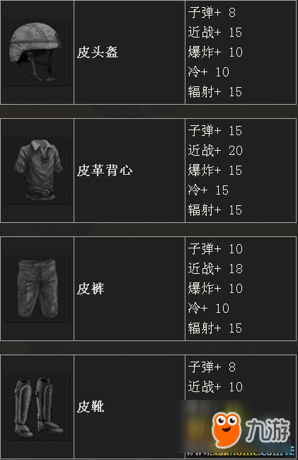 腐蚀RUST资源获取方法及作用介绍