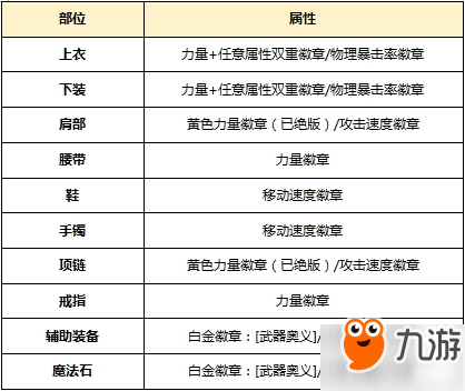 DNF起源版本剑魂怎么加点 起源版本剑魂最新加点方案汇总