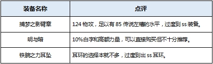 DNF起源版本剑魂穿什么装备好装备分析 dnf起源版本剑魂装备分析