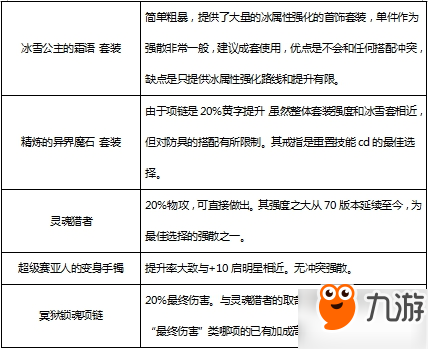 DNF起源版本剑魂穿什么装备好装备分析 dnf起源版本剑魂装备分析
