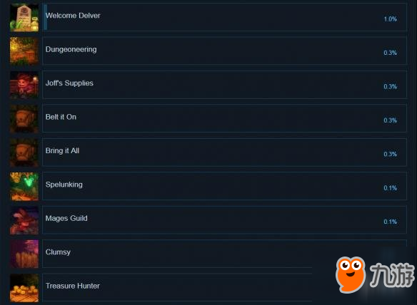 《地牢探索者》全成就列表一览 Delver游戏有哪些成就可以达成？