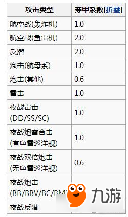 《战舰少女R》手游进阶资料 伤害公式大全