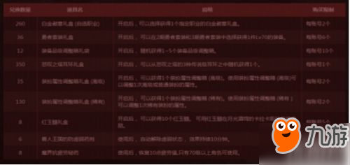 DNF特殊图腾2月22日建造顺序 兽人王国图腾修复图腾建造顺序是什么