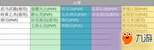 一梦江湖云梦pk秘籍选择 要提高内功伤害