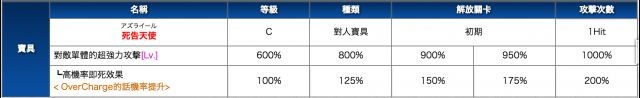 FGO山中老人突破消耗材料一览表