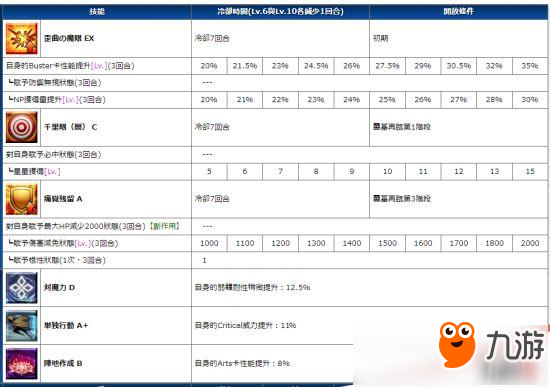 FGO淺上藤乃好用嗎？FGO淺上藤乃攻略