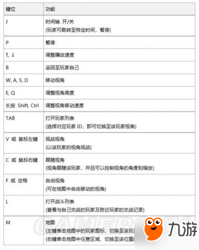 絕地求生回放怎么用 絕地求生回放怎么關(guān)閉/開啟