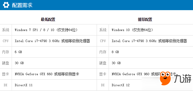 《刀劍神域：奪命兇彈》什么配置能玩？