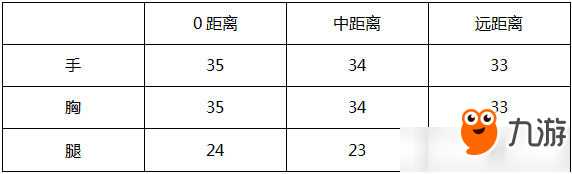 cf手游王者之心屬性圖文介紹