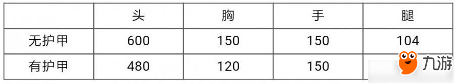 cf手游王者之心屬性圖文介紹