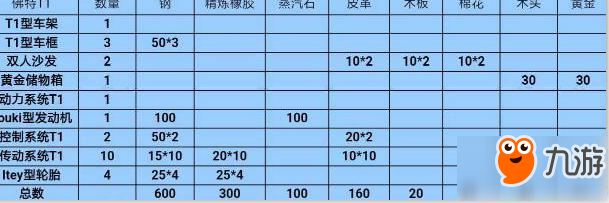 创造与魔法佛特T1制作方法 需要材料详解