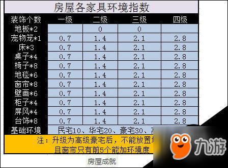 神武3房屋建造進(jìn)階攻略 家園全成就介紹