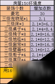 神武3房屋建造進(jìn)階攻略 家園全成就介紹