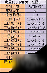 神武3房屋建造進階攻略 家園全成就介紹