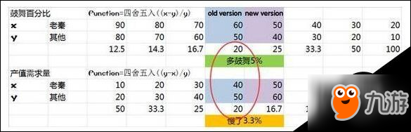 文明6迭起興衰中國增強還是削弱 秦始皇變更解析