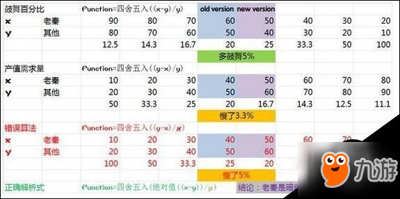 文明6迭起興衰中國增強還是削弱 秦始皇變更解析