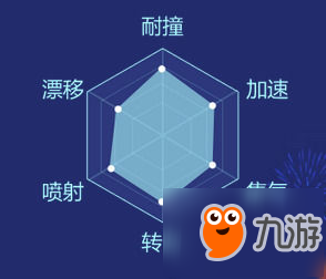 QQ飛車手游璀璨之星返場(chǎng)值得買嗎 獄火哮天怎么樣