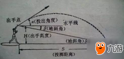 絕地求生刺激戰(zhàn)場最強(qiáng)扔手雷攻略：大神丟手雷技巧分享