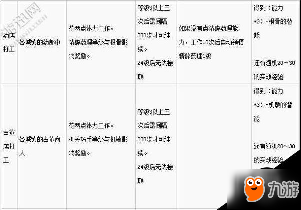 金庸群俠傳5日?；顒訁R總 日常任務全解