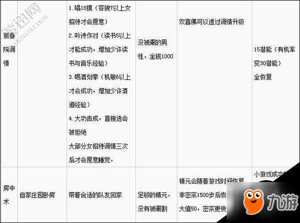 金庸群侠传5日常活动汇总 日常任务全解