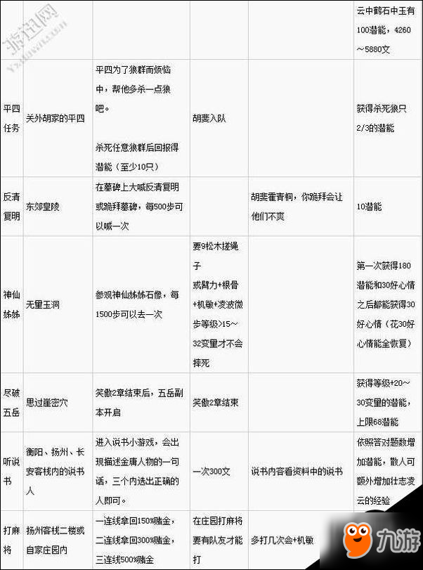 金庸群侠传5日常活动汇总 日常任务全解