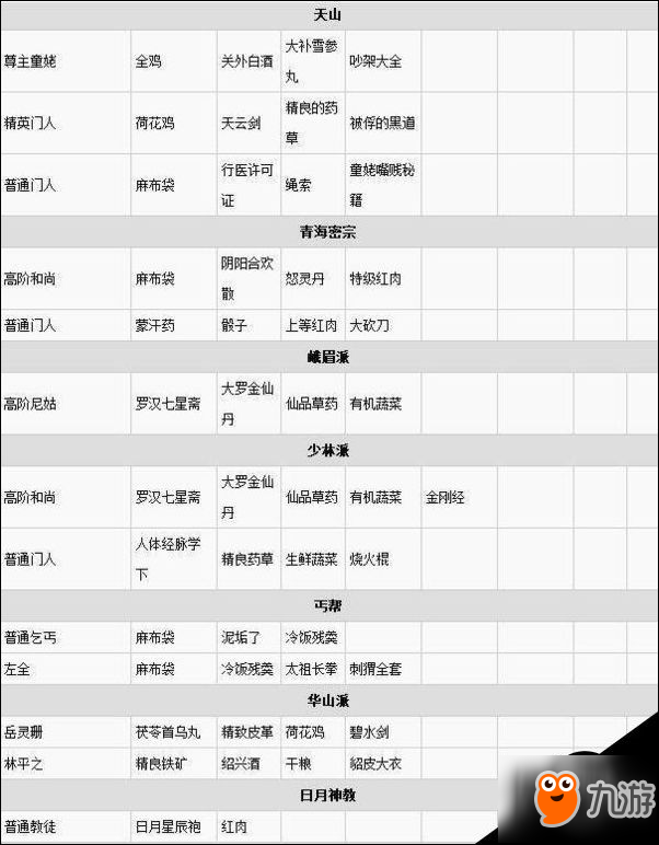 金庸群俠傳5能偷誰？可偷人物及物品匯總