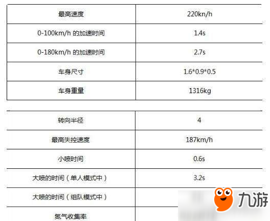 QQ飛車手游圣光使者好不好？QQ飛車手游圣光使者屬性分享