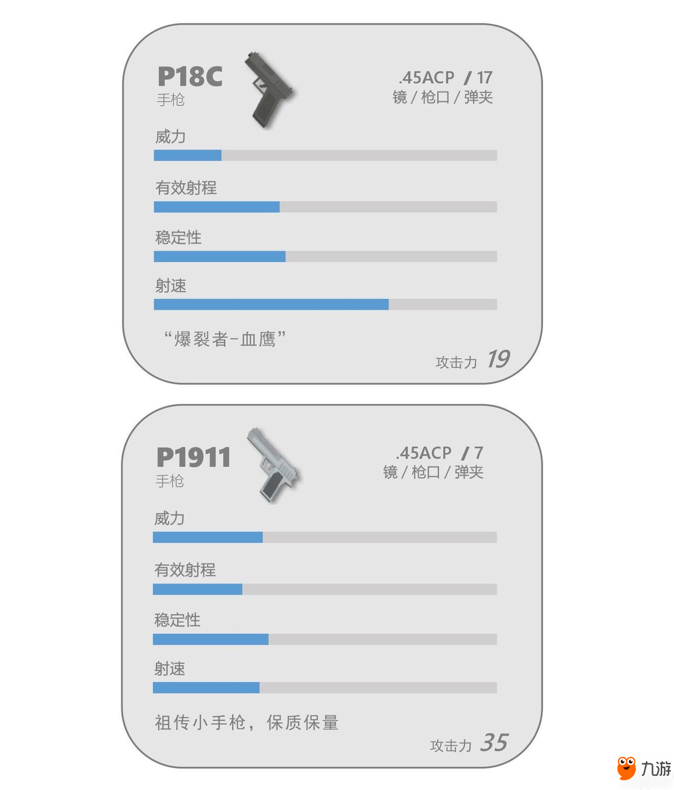 香腸派對手槍詳細(xì)介紹 手槍性能分析