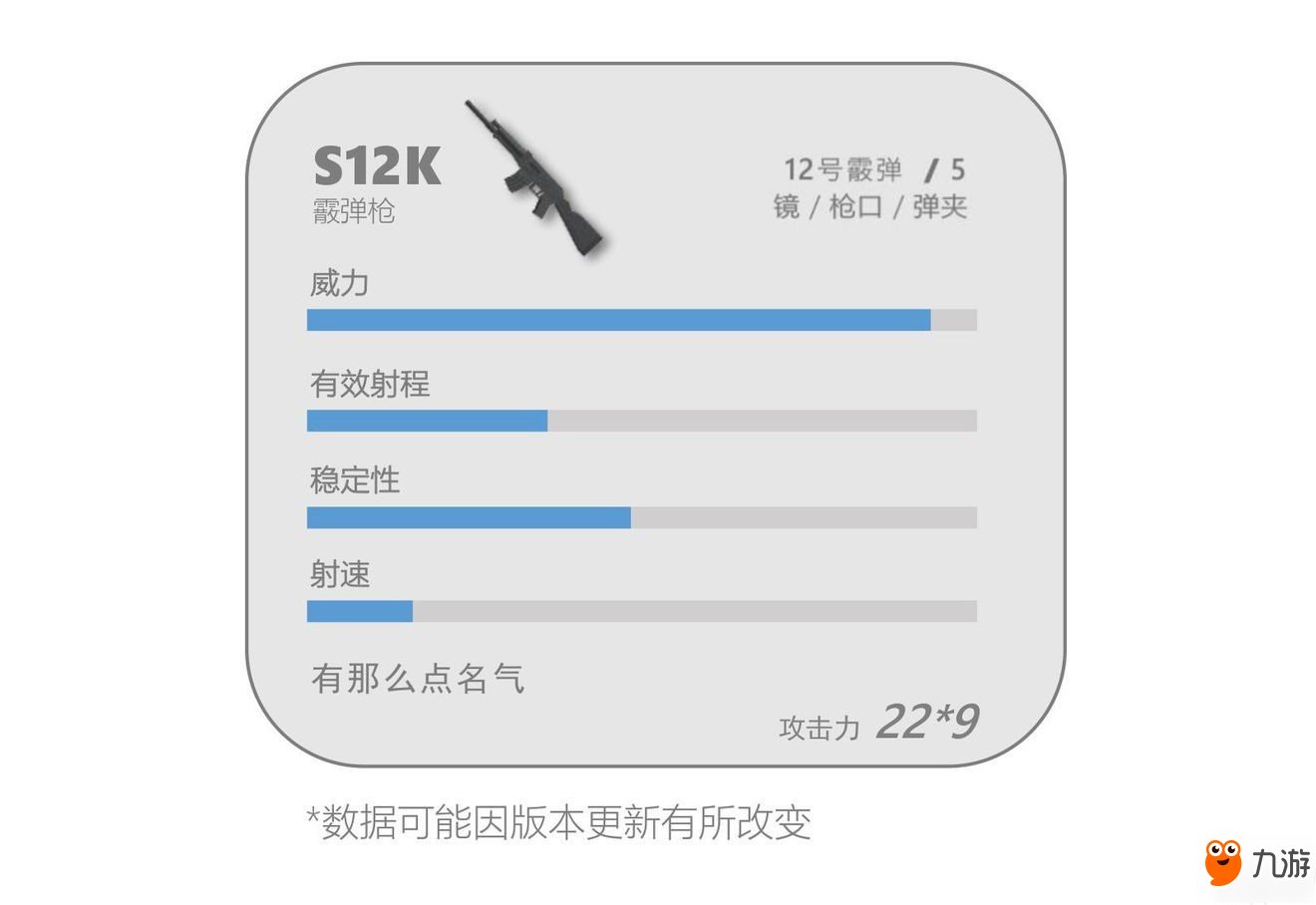 香肠派对霰弹枪详细介绍 霰弹枪性能分析