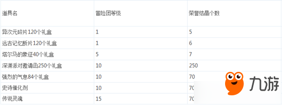 dnf冒險團出征玩法怎么玩 dnf冒險團出征玩法攻略