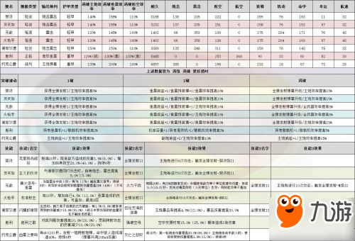 碧蓝航线凛冬王冠新船数据介绍 技能属性详解