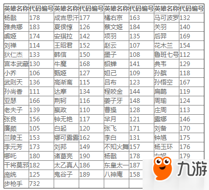 王者荣耀皮肤修改器代码 王者荣耀皮肤修改器代码大全