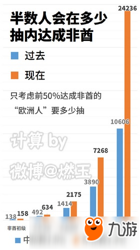 SSR概率永久提升 阴阳师日月同辉需要多少抽