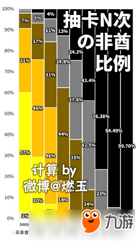 SSR概率永久提升 陰陽(yáng)師日月同輝需要多少抽