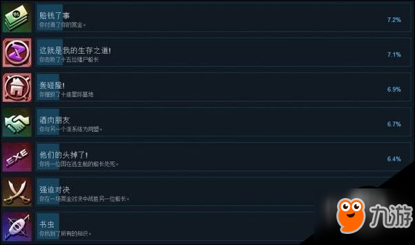 太空海盜和僵尸2Steam全成就列表一覽