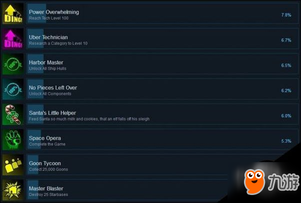 太空海盗和僵尸Steam全成就列表一览